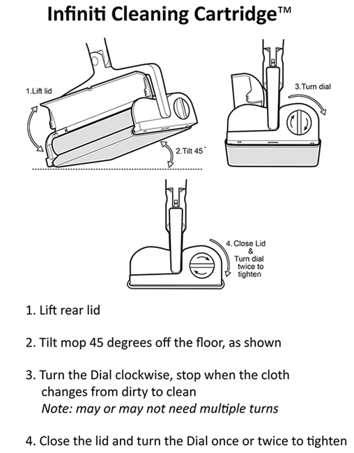 Instruction Manual Step-by-Step