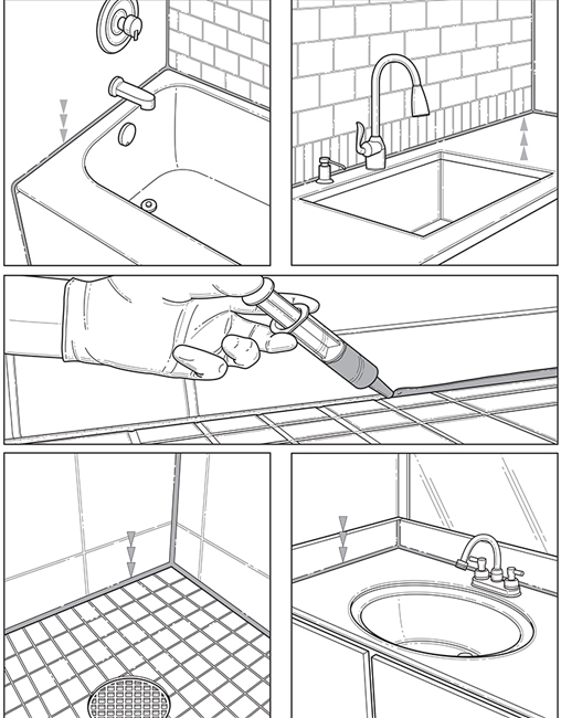 Medical Device Usage Guide